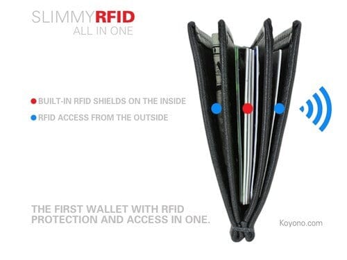 Slimmy® Wallet Reinvented With RFID Protection and Access in One